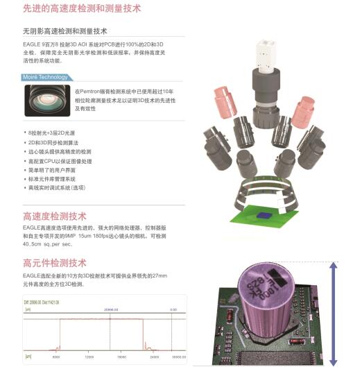 自動光學檢測系統(tǒng)