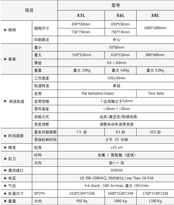 INOTIS-XL系列全自動(dòng)印刷機(jī)技術(shù)參數(shù)