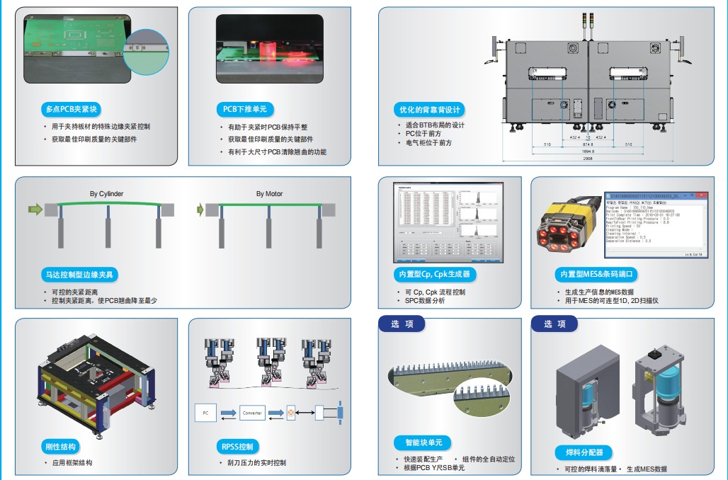 INOTIS-XL系列全自動印刷機(jī)模塊介紹