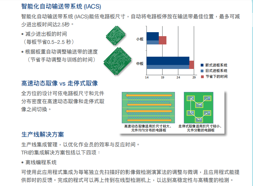 德律TR7700 在線型自動(dòng)光學(xué)檢測(cè)機(jī)