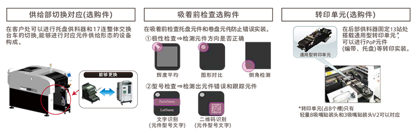 松下全自動貼片機(jī)通用性