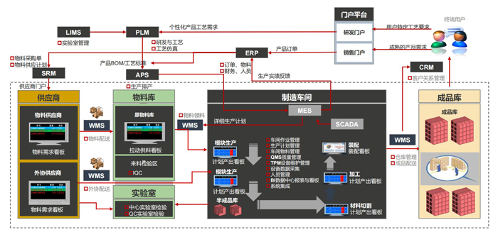 企業(yè)數(shù)字化轉型框架.jpg