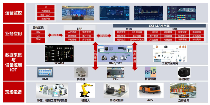 數(shù)字化總體架構設計 .jpg